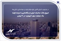 خروج بانک صادرات ایران از بنگاه‌داری با عرضه اولیه یک میلیارد سهم «ثپهران» در ۲۰ بهمن