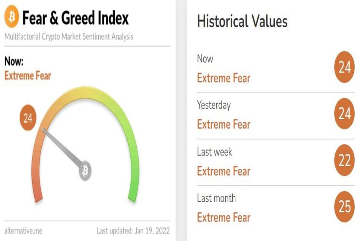 شاخص ترس و طمع