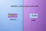 مقایسه حرفه ای سایت صرافی بیت یونیکس bitunix با کوینکس برای ایرانیان