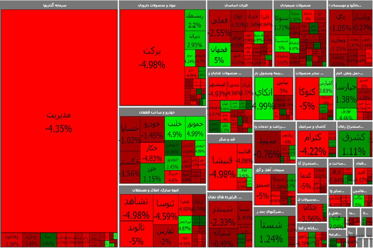 شاخص کل بورس