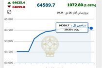 شاخص بورس مثبت شد