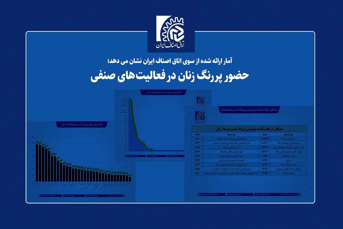 اتاق اصناف ایران