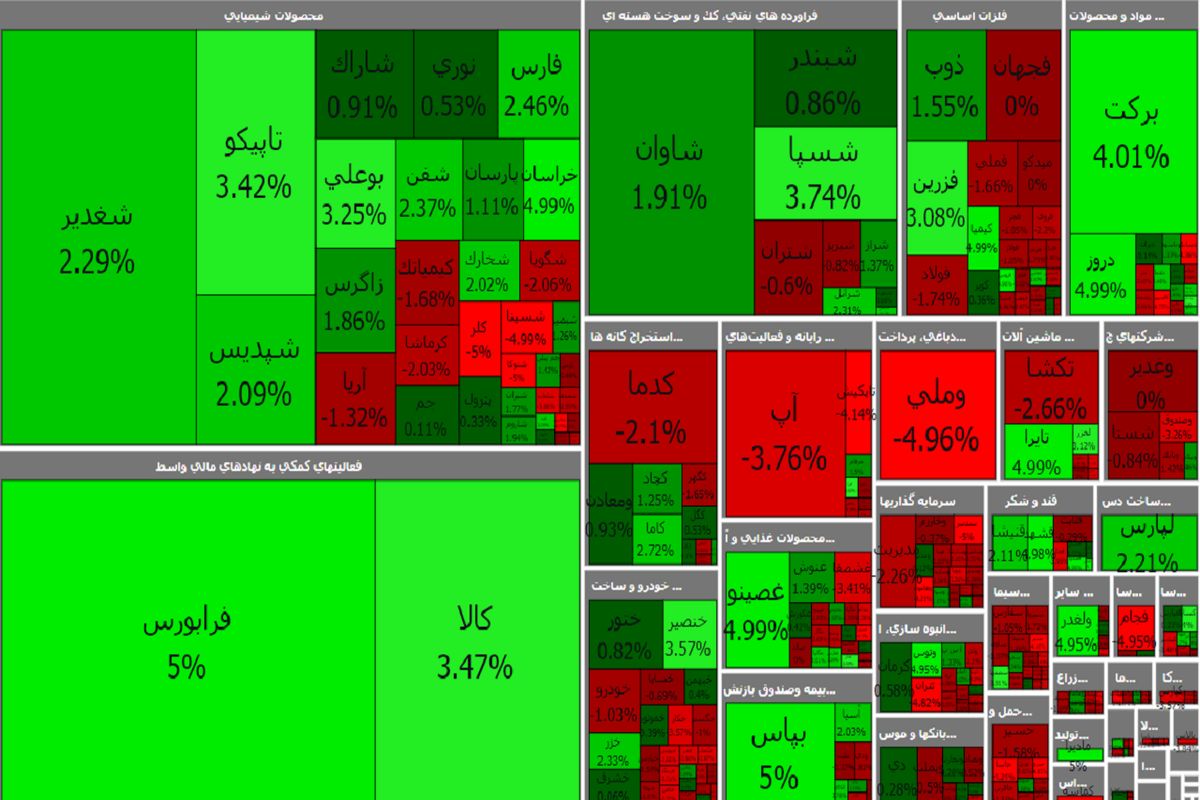 شاخص کل بورس
