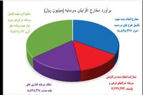 صدور مجوز بورس، از محل سود انباشته/ سرمایه شرکت فولاد مبارکه 73 درصد افزایش یافت