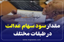 اینفوگرافیک/مقدار سود سهام عدالت در طبقات مختلف