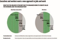 ظهور اقتصاد مهارتی
