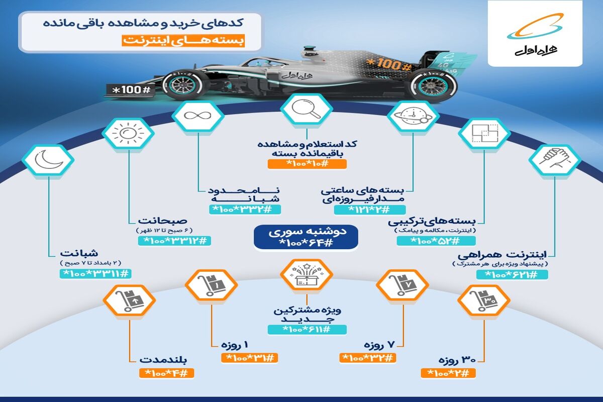 کدهای همراه اول