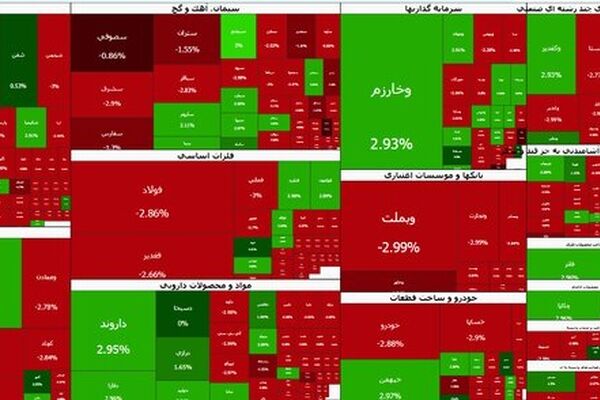 بورس به شدت ریزش کرد