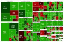 بورس همچنان در مسیر سبز