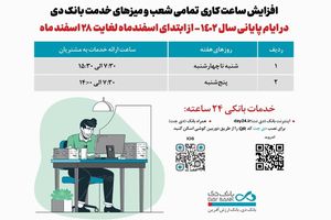 افزایش ساعت کاری شعب بانک دی در اسفند ماه
