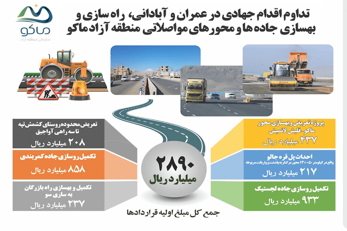 منطقه آزاد ماکو