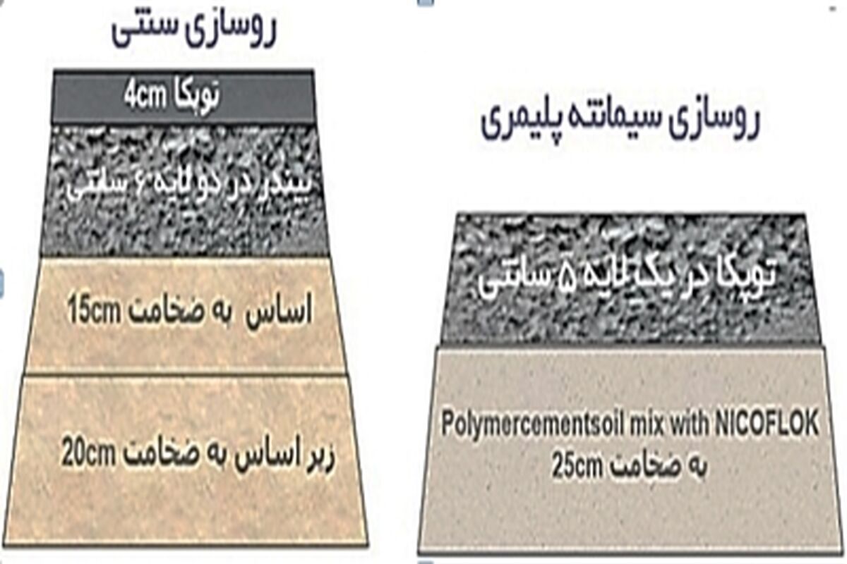 مسکن و شهرسازی