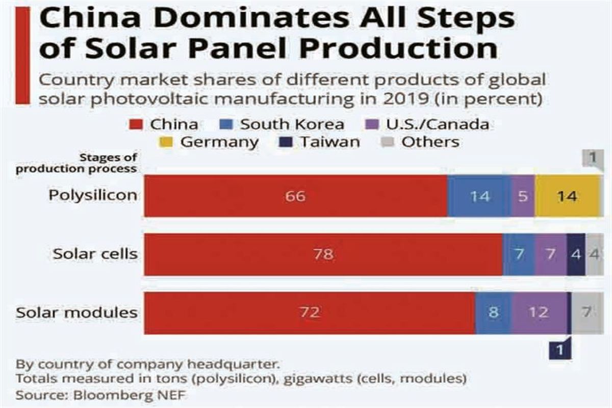 فولاد مبارکه اصفهان