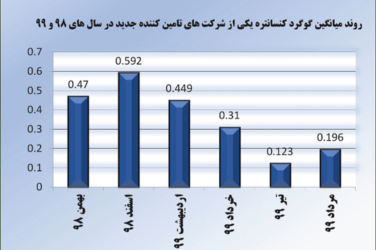 مدیریت کیفیت مواد اولیه فولاد مبارکه