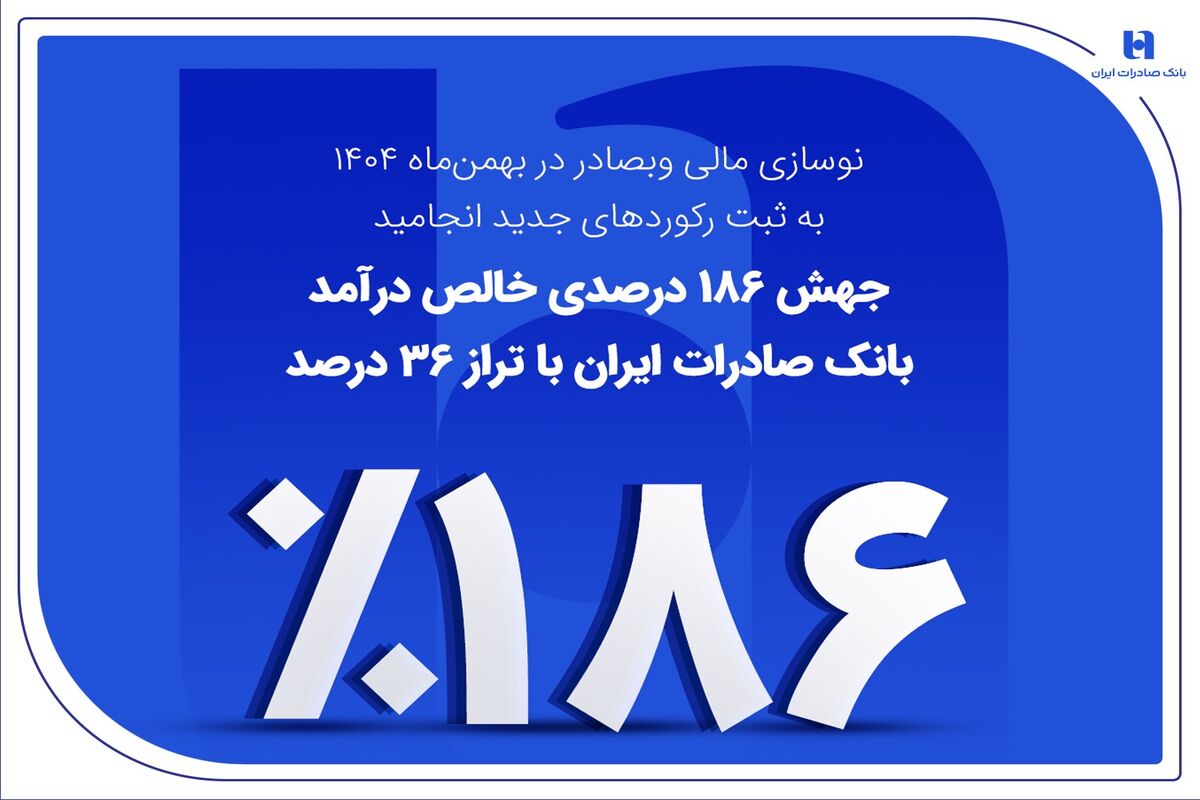 بانک صادرات ایران