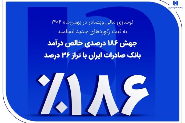 جهش 186 درصدی خالص درآمد بانک صادرات ایران با تراز 36 درصد