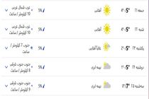 تا یکشنبه خبری از بارشها در البرز نیست