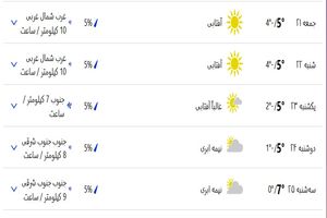 تا یکشنبه خبری از بارشها در البرز نیست