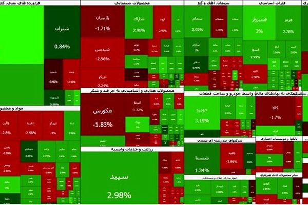 بورس روی دور سبز رفت