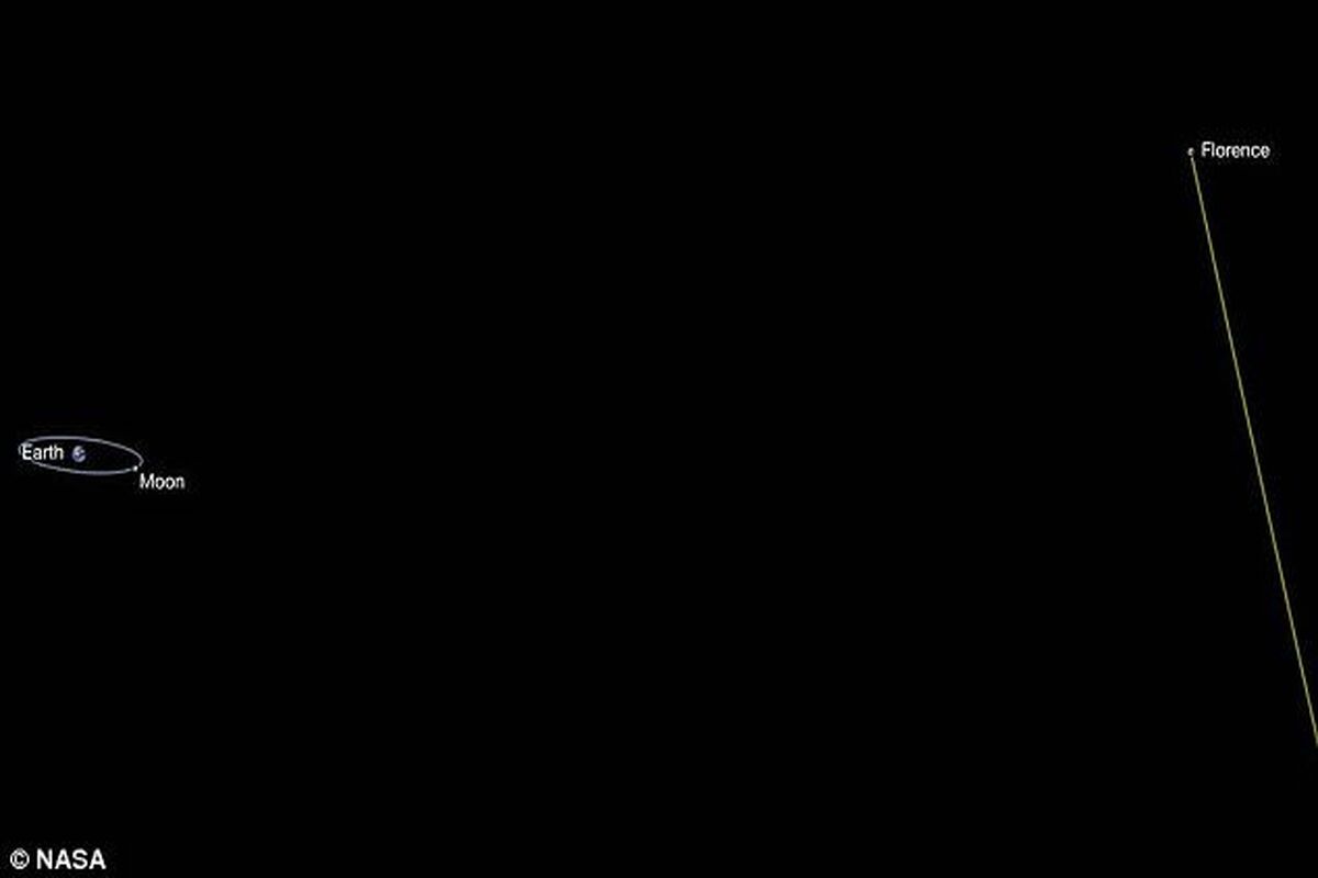 فضا