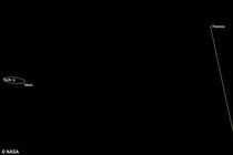 سیارکی به عرض 4.3 کیلومتر از کنار زمین عبور می‌کند