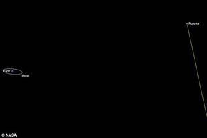 سیارکی به عرض 4.3 کیلومتر از کنار زمین عبور می‌کند