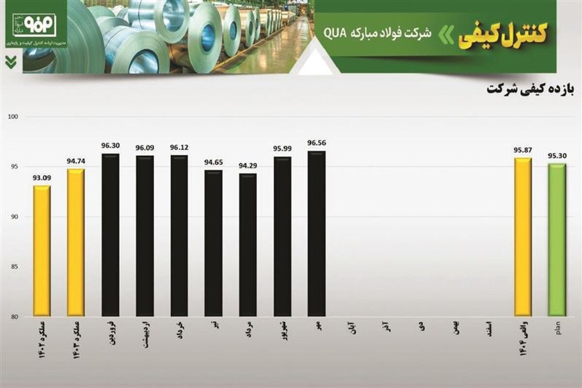 فولاد مبارکه اصفهان