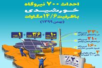 اخذ گواهینامه استقرار نظام مدیریتی HSE از شرکت AFNOR فرانسه 