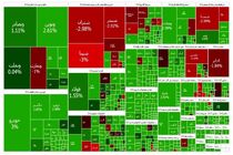 بورس همچنان رو به رشد است