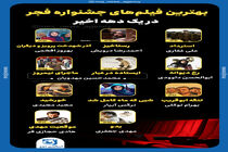 اینفوگرافیک/ بهترین فیلم های جشنواره فجر در یک دهه اخیر