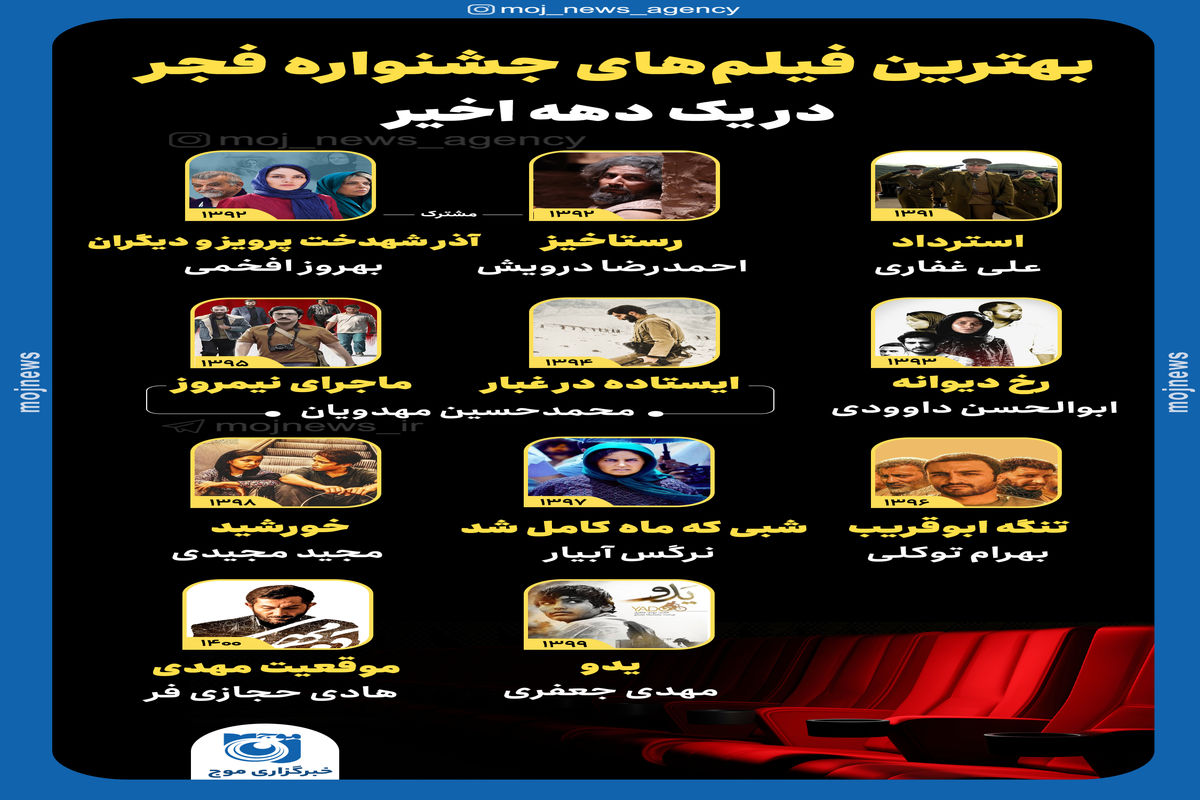 بهترین فیلم جشنواره فجر 45 copy