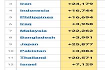 افزایش آمار مبتلایان به کرونا در اسرائیل!