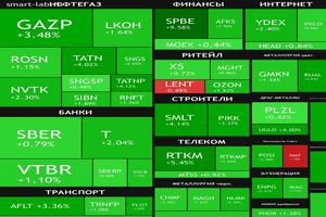 دیدار آتی پوتین و ترامپ بورس مسکو را سبز کرد