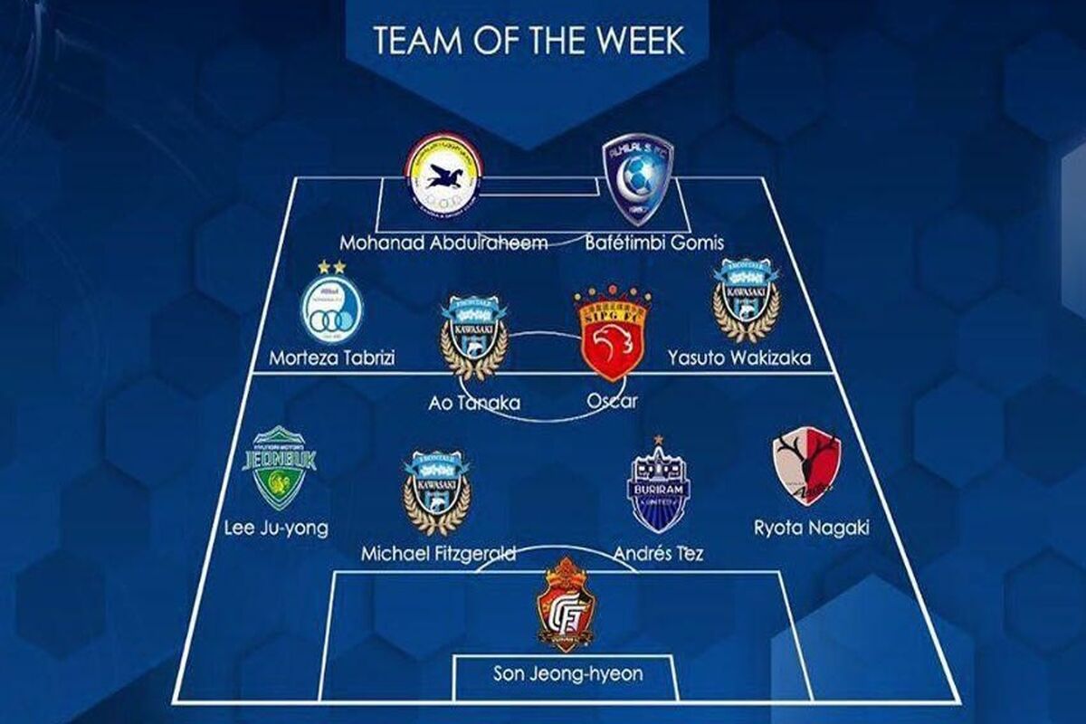 تیم منتخب هفته ششم لیگ قهرمانان آسیا