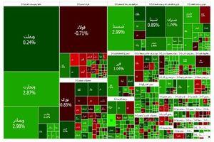 رخت سبز بر تن بورس با ۵۹ هزار واحد رشد