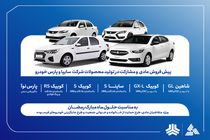 پیش‌فروش عادی و مشارکت در تولید محصولات گروه سایپا از هفته آینده آغاز می‌شود + بخشنامه