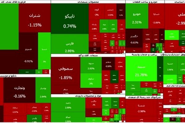 بورس مسیرش قرمز شد