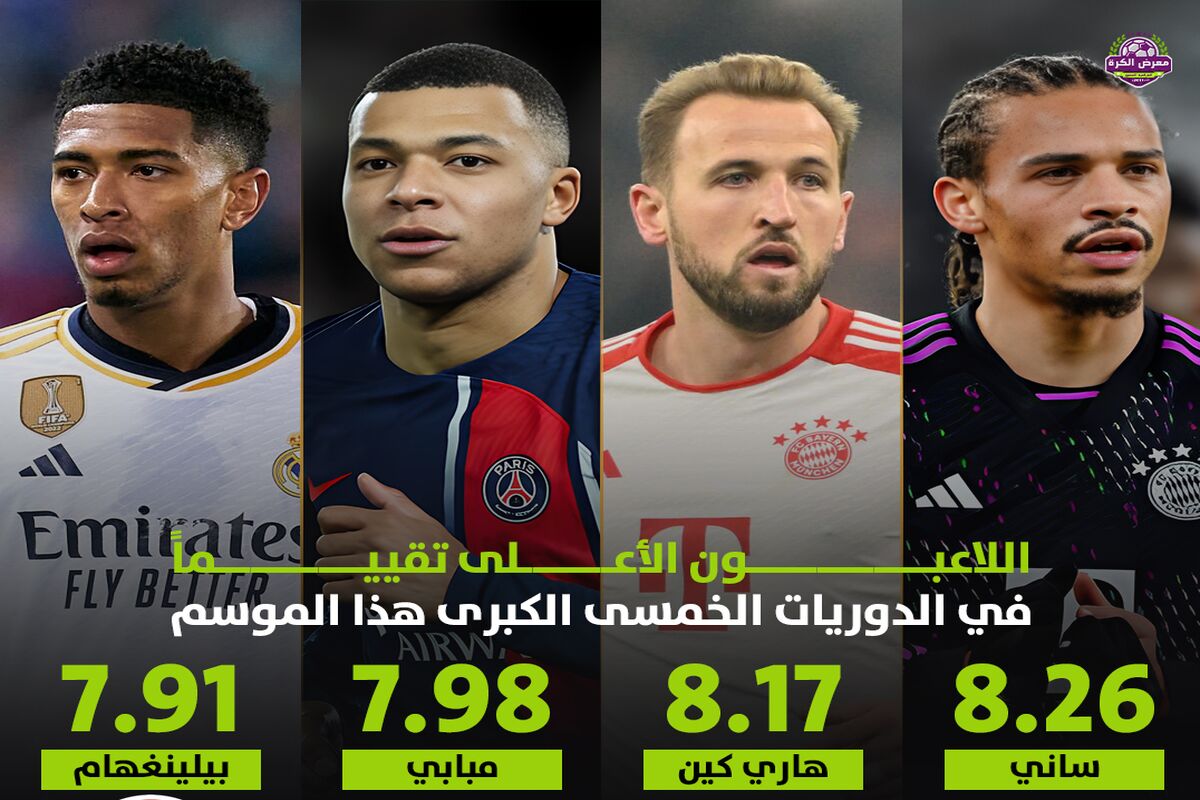 فوتبال اروپا