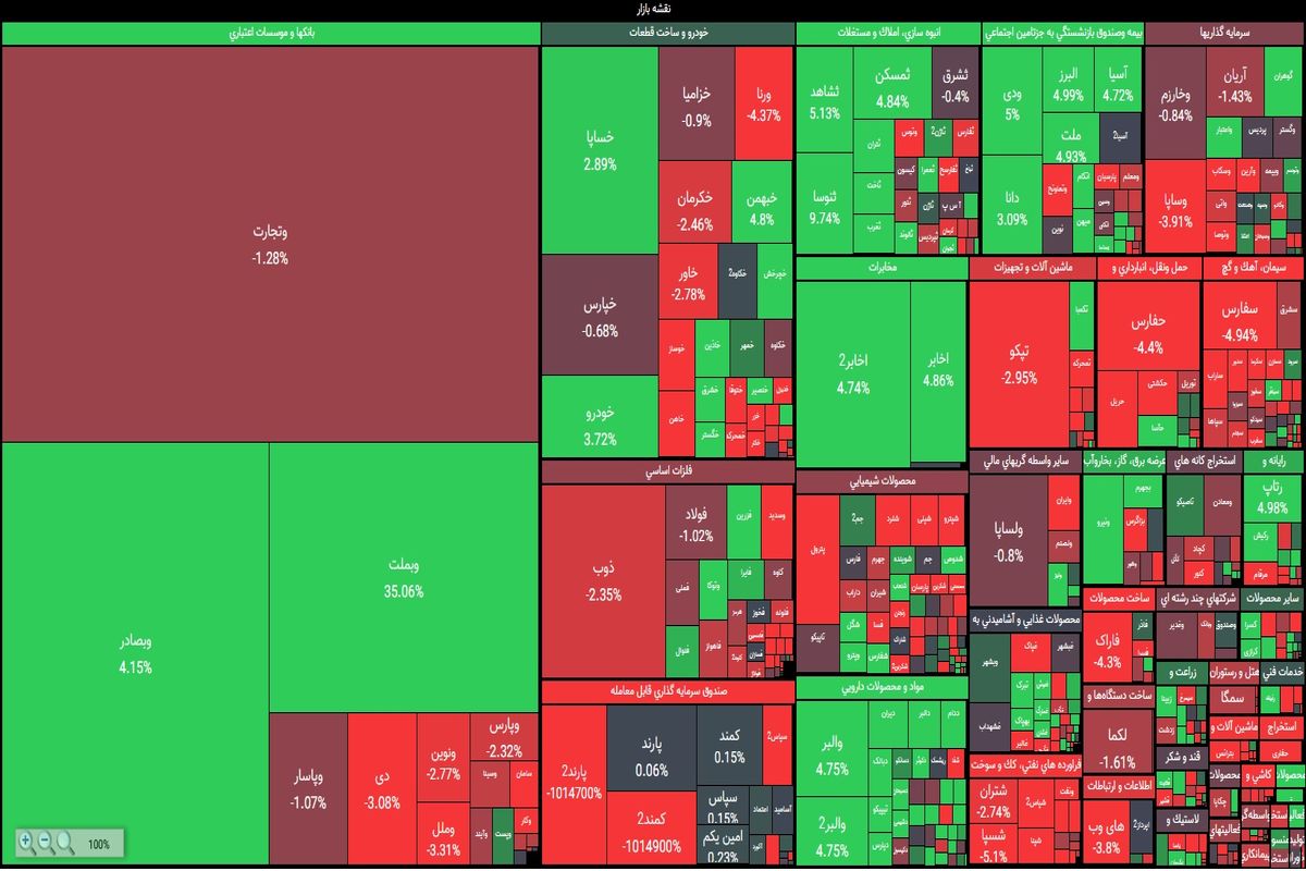 تحلیل بورس 10 مهر ماه
