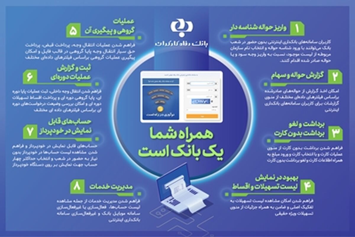 بانک رفاه