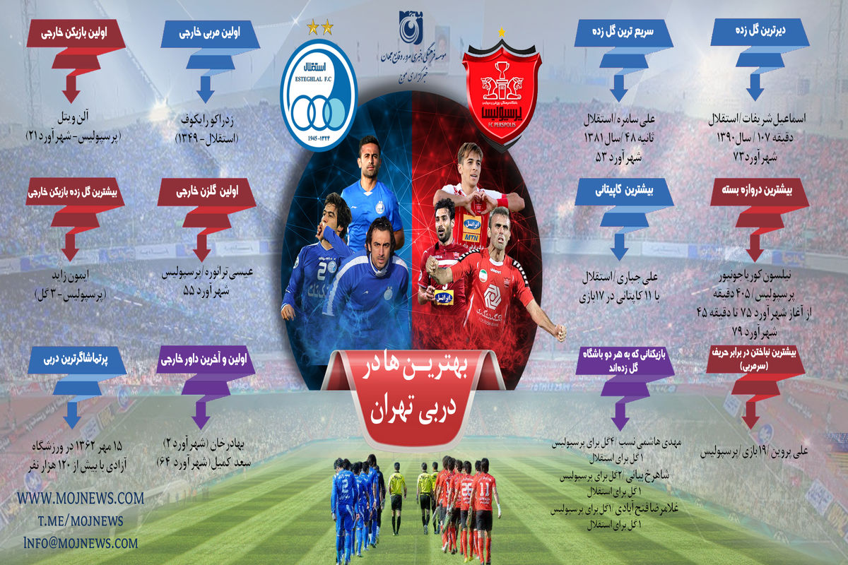 اینفو دربی 2