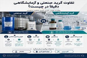 مقایسه گریدهای صنعتی و آزمایشگاهی گلیسیرین، مونو اتانول آمین و نشادر