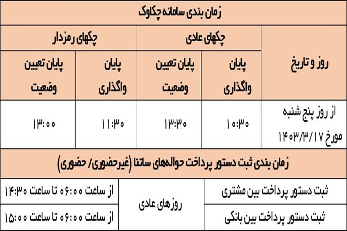 بانک ملت