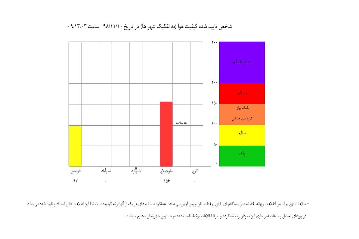کیفیت هوا