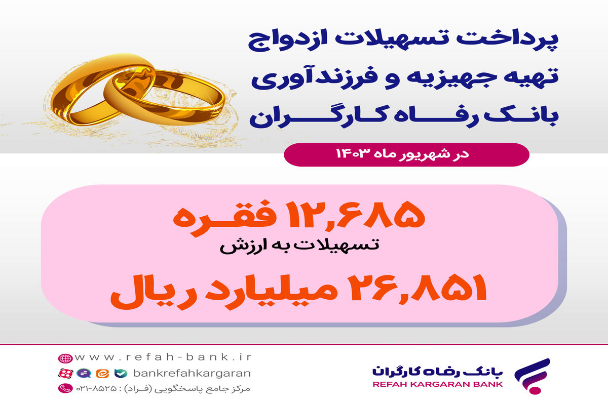 بانک رفاه کارگران