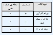 رسانه‌ها برای دریافت یارانه بیمه زمستان ۹۵ و بهار ۹۶ اقدام کنند