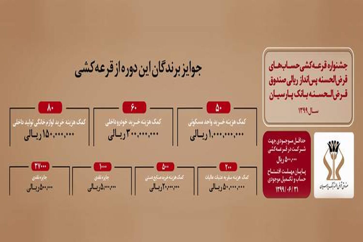 تجارت الکرتوینک پارسیان
