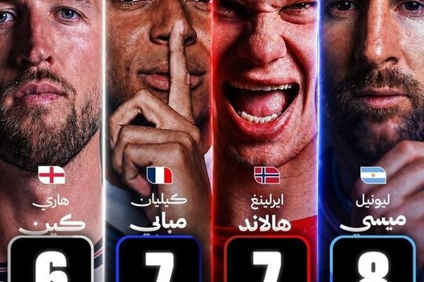  مسی صدرنشین مقتدر جدول گلزنان شد