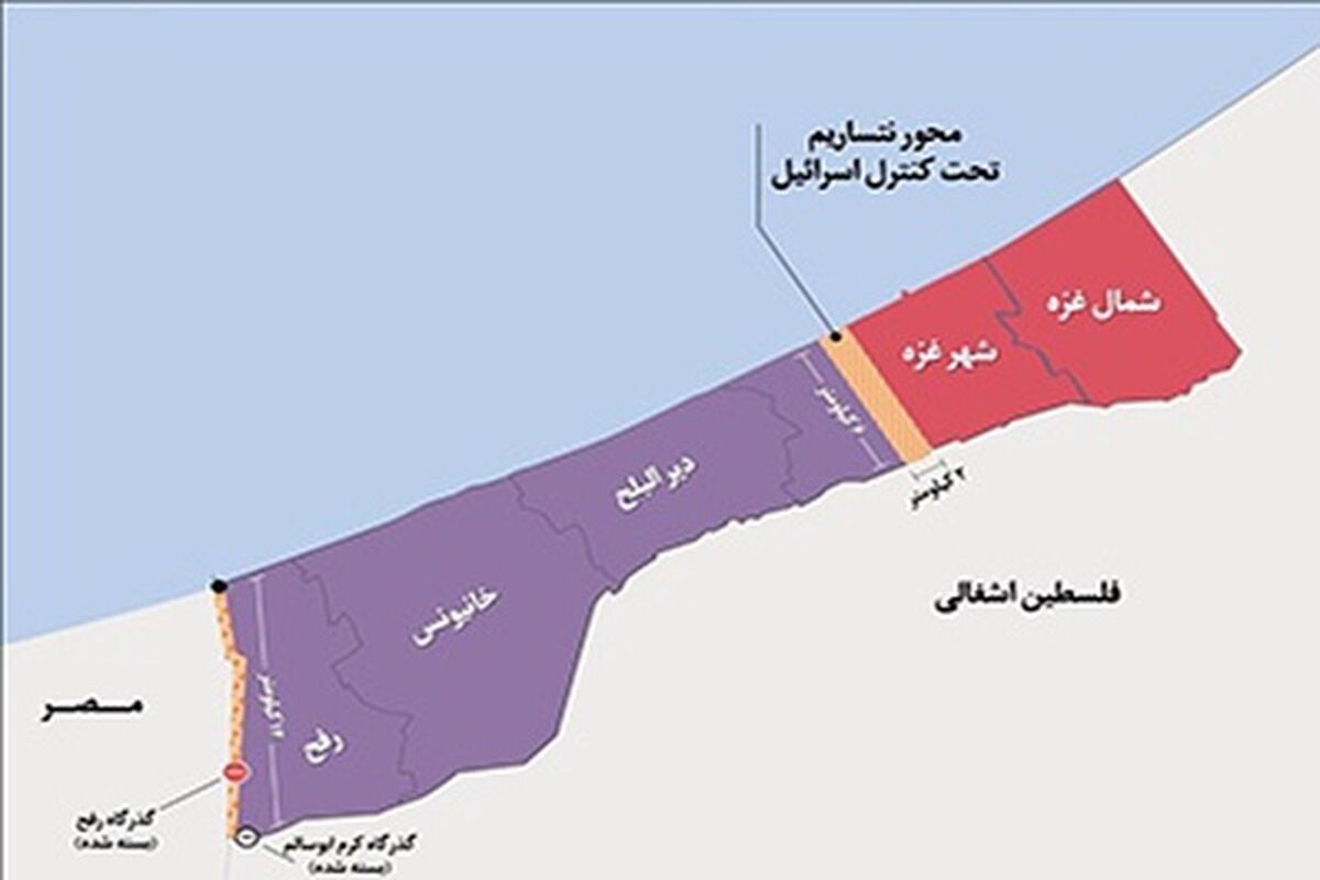 نتزریم