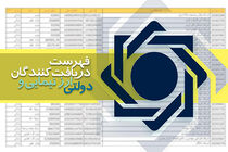 فهرست جدید دریافت‌ کنندگان ارز نیمایی و دولتی منتشر شد